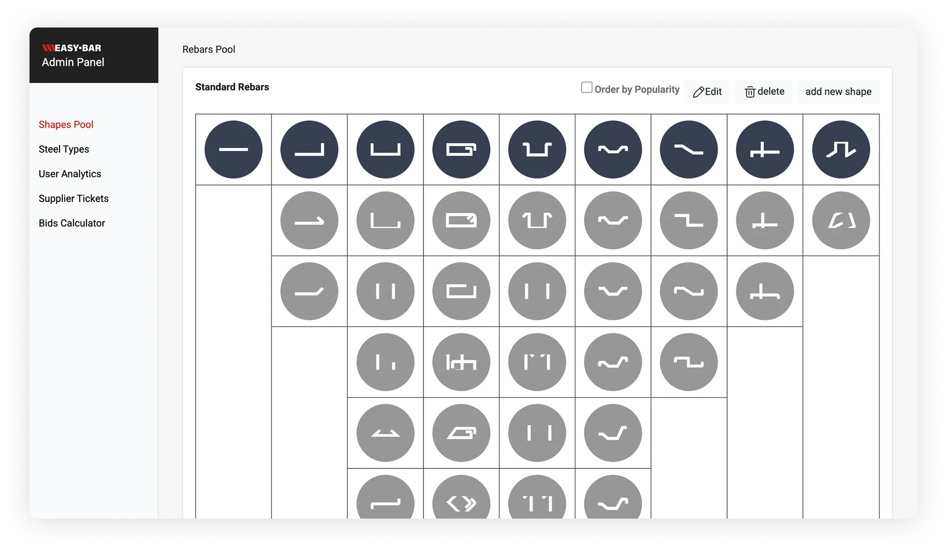 Dashboard view 6